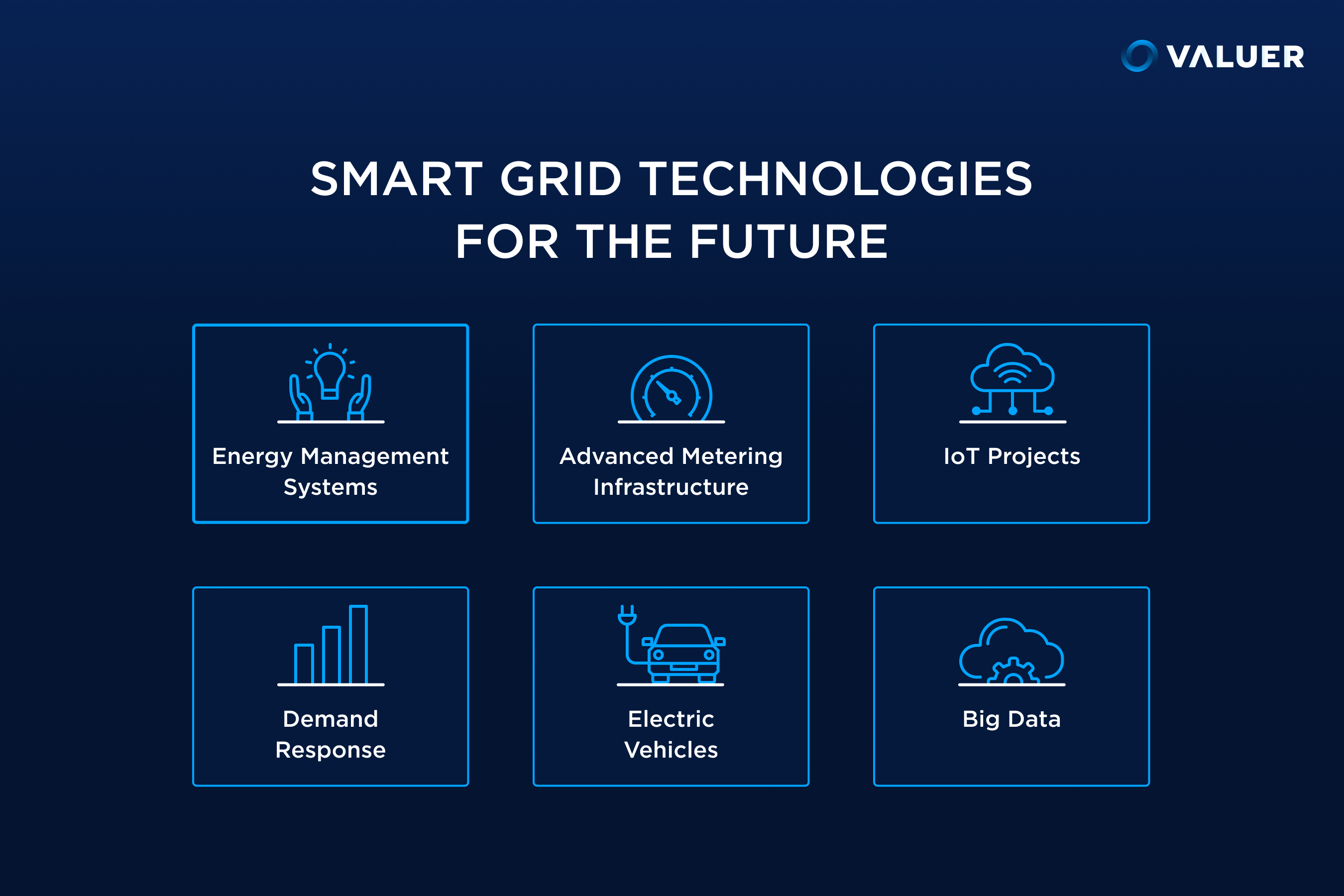 Smart Grids: The Future of Energy Management